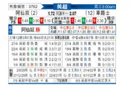 [英超] 阿森纳 VS 切尔西