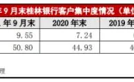 桂林银行多项经营指标逼近监管红线 原副行长卿毅新近日被查