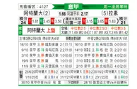 [意甲] 亚特兰大 vs 拉齐奥
