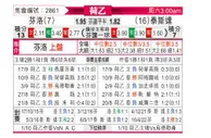 [荷乙] 芬洛 VS 特尔斯达