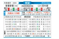 [英冠] 普雷斯顿 VS 西布罗姆维奇