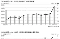 外贸淡季旺得不像样：一箱难求遭遇干散货航运价格暴涨