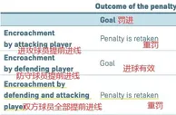 哈弗茨点球重罚是否合理？根据IFAB规则，裁判判罚无误