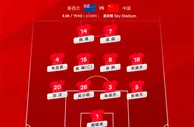 做出调整！本场国足：吴少聪、陈蒲先发，刘彬彬替补待命