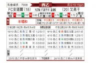 [西乙] 安道尔FC - 阿尔科孔