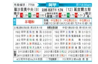 [阿甲] 罗萨里奥中央 VS 戈多伊克鲁斯