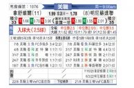 [美职业] 纳什威尔 VS 明尼苏达联