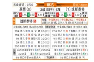 [德乙] 基尔 - 达姆施塔特