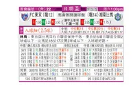 东方拆局(日聯盃)