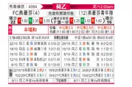 [荷乙] FC埃因霍温 VS 埃因霍温青年队
