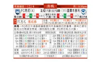 东方拆局(澳職)