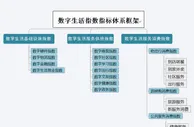 财科院报告：疫情倒逼数字生活基础设施加速 数字金融成小微商户“后援团”