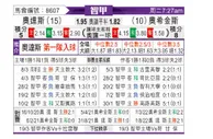 [智利甲] 奥达斯 VS 希金斯