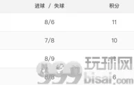 足球资讯：欧冠“真”死亡之组！排名反复横跳，热刺曾濒临出局，C罗母队头名跌第3