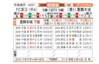 [亚冠杯] 浙江队 - 墨尔本城