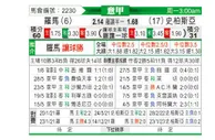 [意甲] 罗马 - 斯佩齐亚