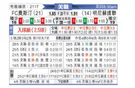 [美职业] 奥斯汀FC VS 明尼苏达联