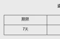 央行开展100亿元逆回购操作