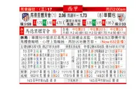东方拆局(西甲)