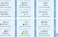 足球赛报：欧冠晋级形势分析 9队提前出线，皇马爆冷出局，曼联死里逃生！