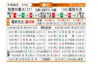 [德乙] 菲尔特 VS 罗斯托克