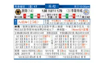 东方拆局(英超)