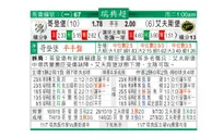 东方拆局(瑞典超)