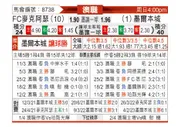 [澳洲甲] 麦克阿瑟FC - 墨尔本城