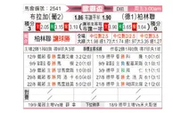 [欧罗巴杯] 布拉加 VS 柏林联合