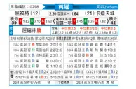 [英冠] 沃特福德 VS 卡迪夫城