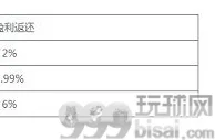 八大胜VIP每月负盈利返还无上限