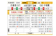 [美金杯] 巴拿马 - 卡塔尔