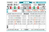 [欧会杯] 布拉迪斯拉发 VS 萨尔格里斯