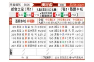 [澳足总] 地铁之星 - 墨尔本城