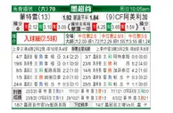 [墨西联] 蒙特瑞 VS 墨西哥美洲