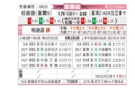 [欧罗巴杯] 贝尔格莱德游击 VS AEK拉纳卡