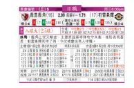 东方拆局(日聯)