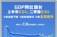 解读：如何看待本轮经济恢复？政策如何发力稳定预期？