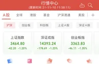 三大股指半日跌超1% 元宇宙概念逆市活跃