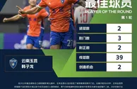 云南玉昆前锋韩子龙梅开二度，绝对优势当选中乙首轮MVP