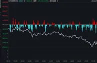 美股全线下跌！道指标普止步“四连涨” 中概股优信跌近11%