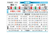 [法甲] 兰斯 - 布雷斯特