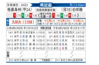 [英足总杯] 格兰森林流浪 VS 伯明翰