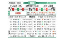 [韩联] 江原FC - 首尔FC