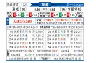 [英超] 富勒姆 - 莱斯特城