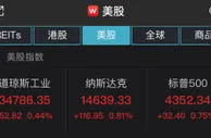 美股三大股指集体收涨，波音逆势跌1.31%