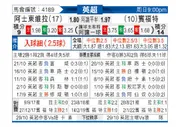 [英超] 阿斯顿维拉 vs 布伦特福德