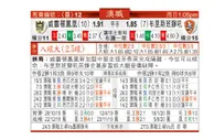东方拆局(澳職)