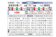 [法乙] 格勒诺布尔 - 罗德兹