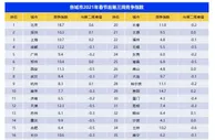 报告：人性化与稳定成求职重心 北京稳居求职热度首位